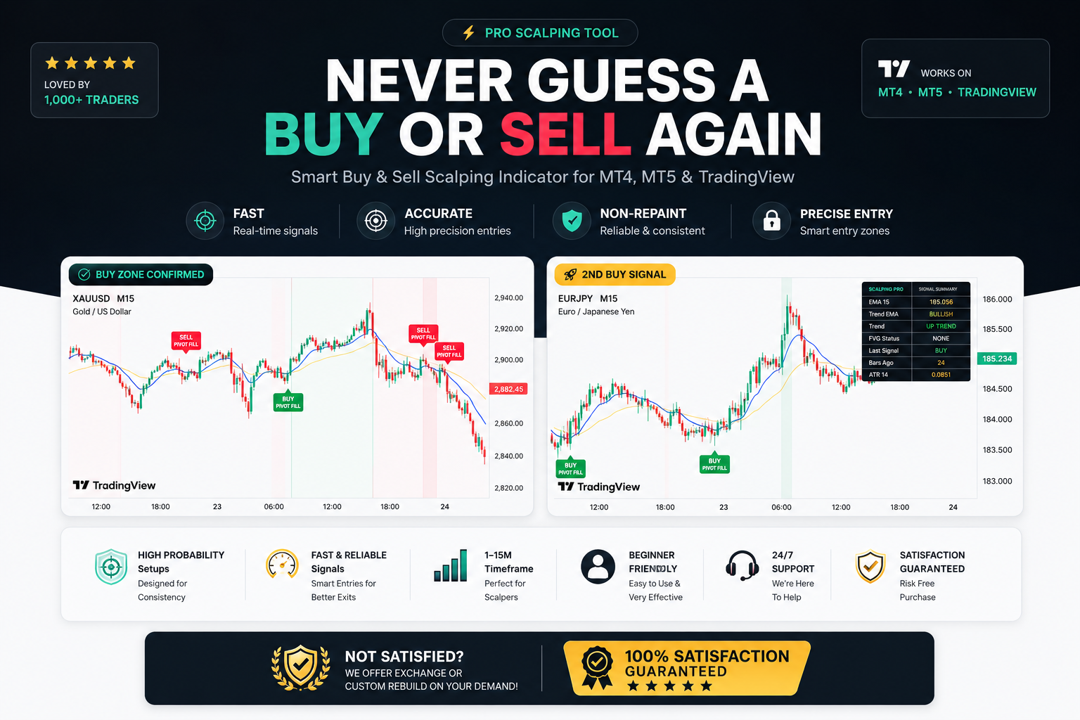 EMA + FVG Pro Scalping Indicator