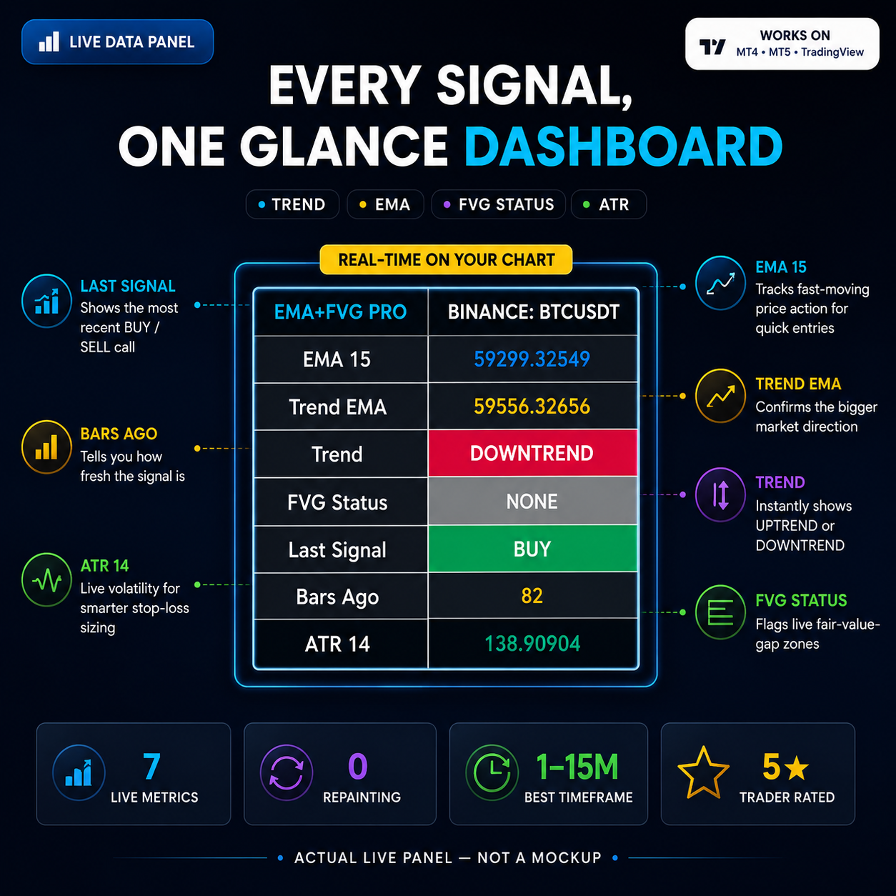 EMA + FVG Pro Dashboard