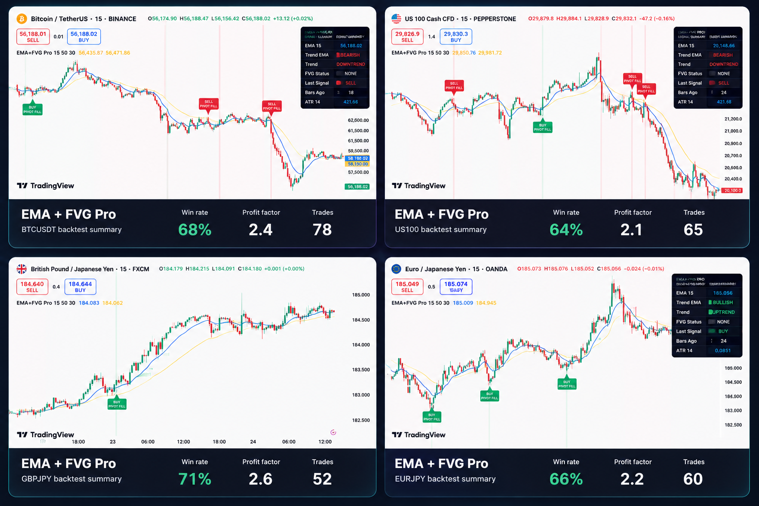 GBPJPY EURJPY US100 Trading Examples